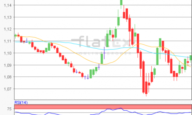 flatex Morning-news EUR/USD