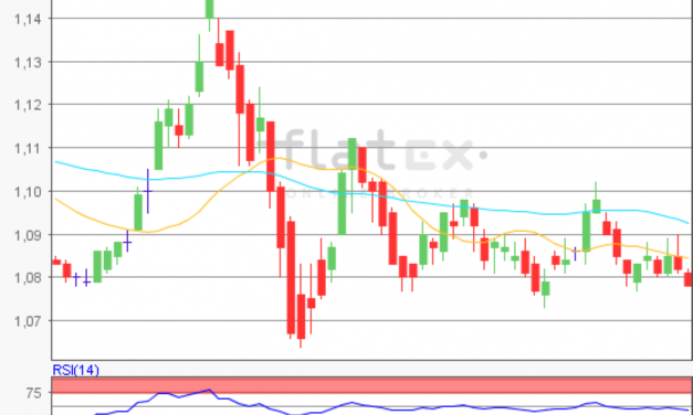 flatex Morning-news EUR/USD