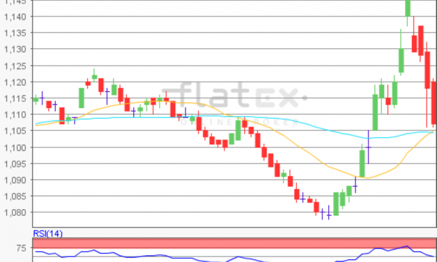 flatex Morning-news EUR/USD