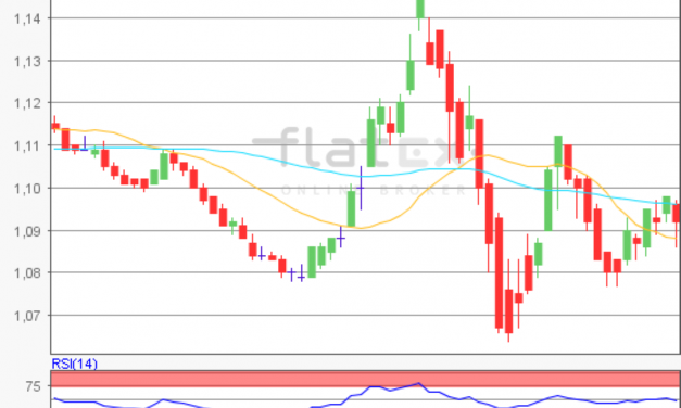 flatex Morning-news EUR/USD