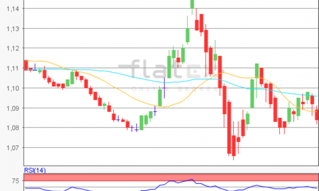 flatex Morning-news EUR/USD