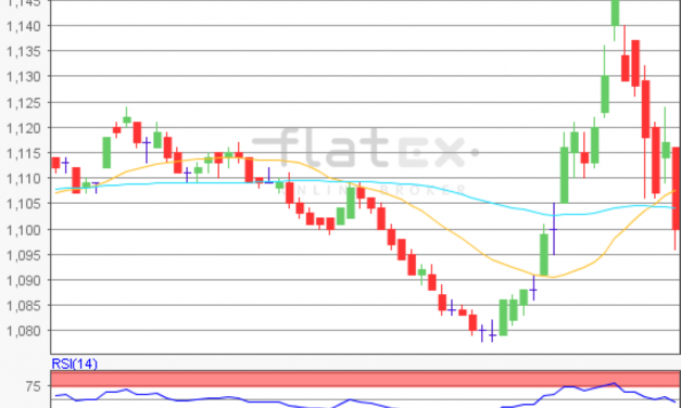 flatex Morning-news EUR/USD