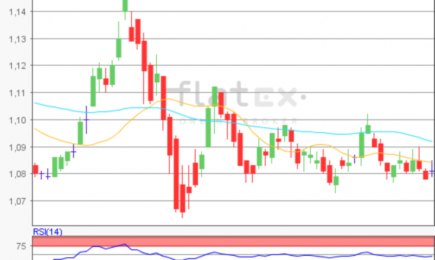 flatex Morning-news EUR/USD