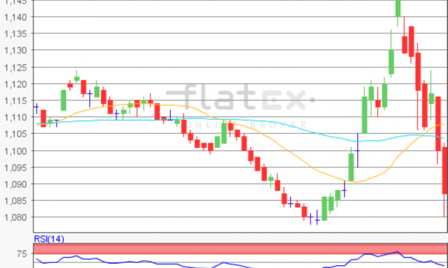 flatex Morning-news EUR/USD