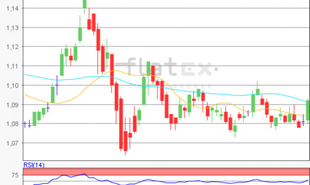 flatex Morning-news EUR/USD
