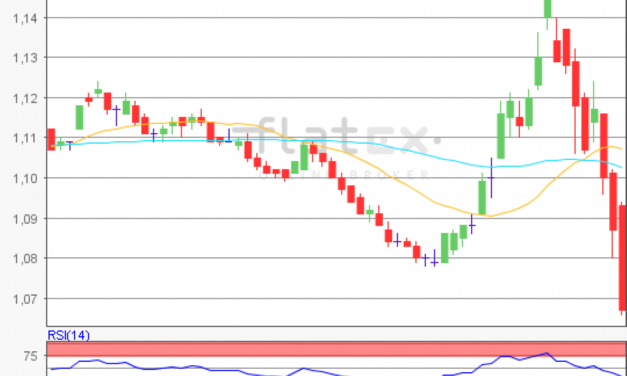 flatex Morning-news EUR/USD