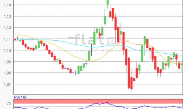 flatex Morning-news EUR/USD