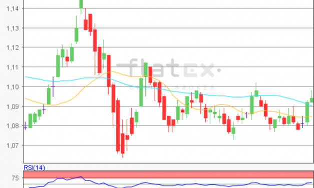 flatex Morning-news EUR/USD