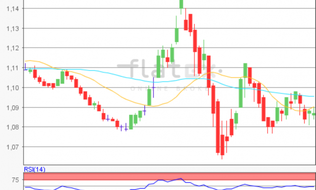 flatex Morning-news EUR/USD