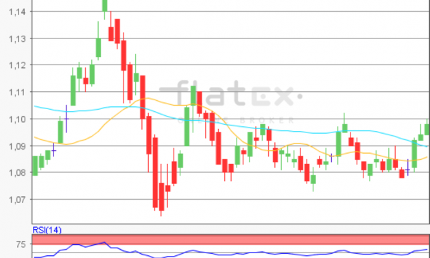flatex Morning-news EUR/USD