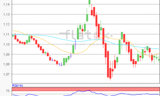 flatex Morning-news EUR/USD