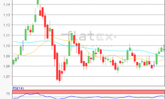flatex Morning-news EUR/USD