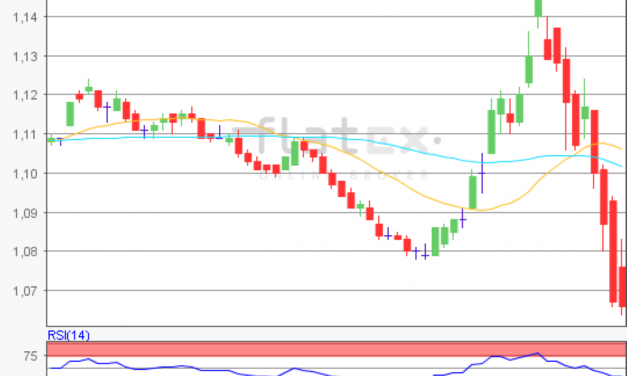 flatex Morning-news EUR/USD