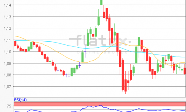 flatex Morning-news EUR/USD