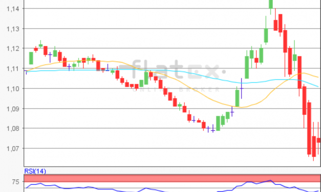 flatex Morning-news EUR/USD