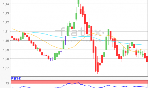 flatex Morning-news EUR/USD