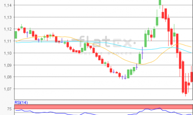 flatex Morning-news EUR/USD