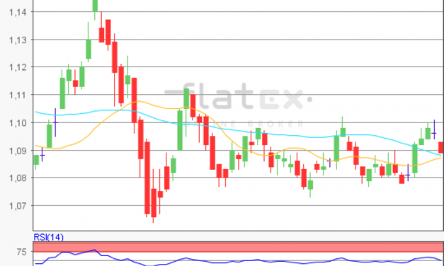 flatex Morning-news EUR/USD
