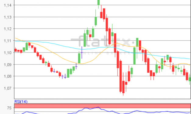 flatex Morning-news EUR/USD