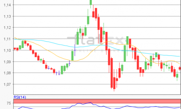 flatex Morning-news EUR/USD