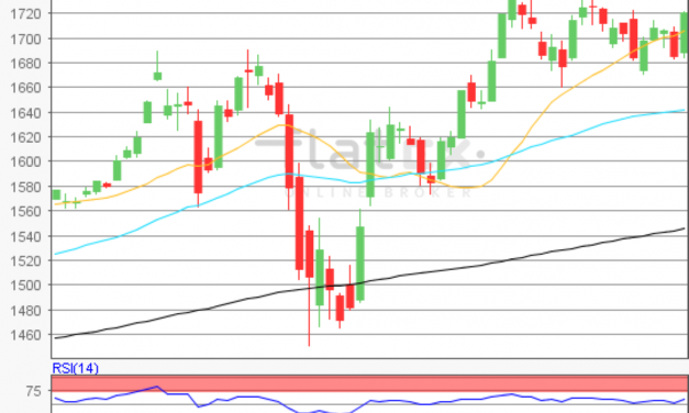 flatex Morning-news Gold