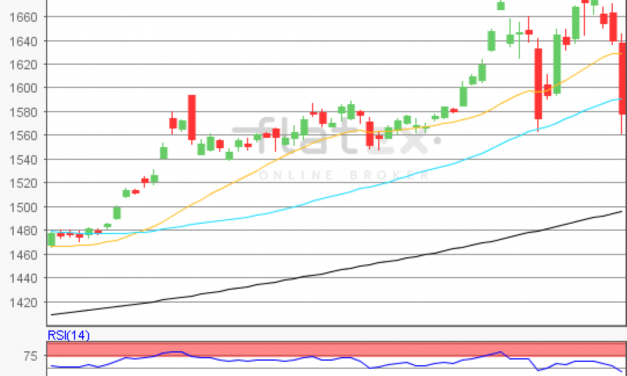 flatex Morning-news Gold