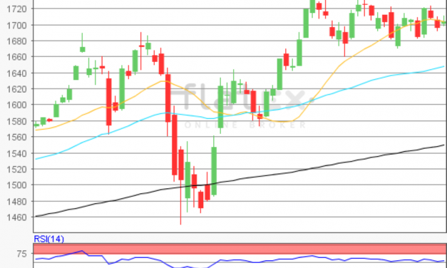 flatex Morning-news Gold