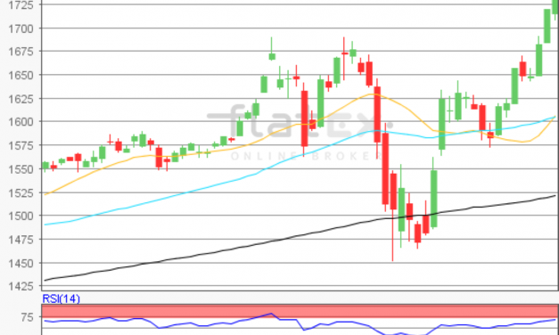 flatex Morning-news Gold