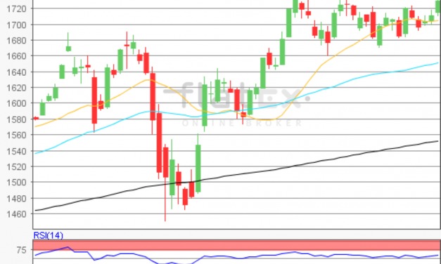 flatex Morning-news Gold