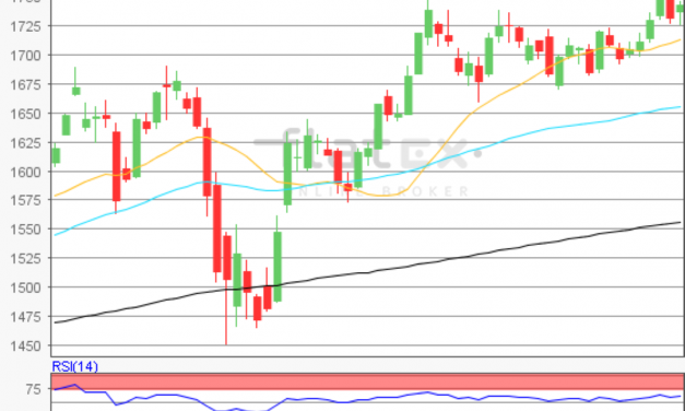 flatex Morning-news Gold