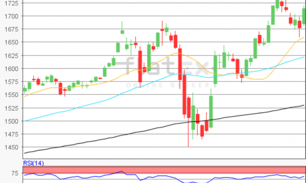 flatex Morning-news Gold