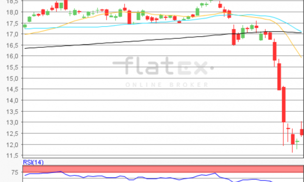 flatex Morning-news Silber