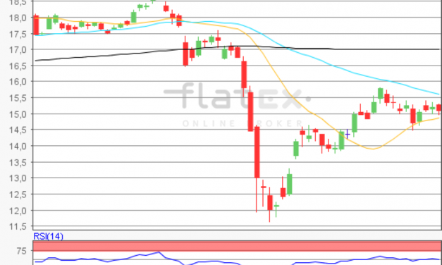 flatex Morning-news Silber