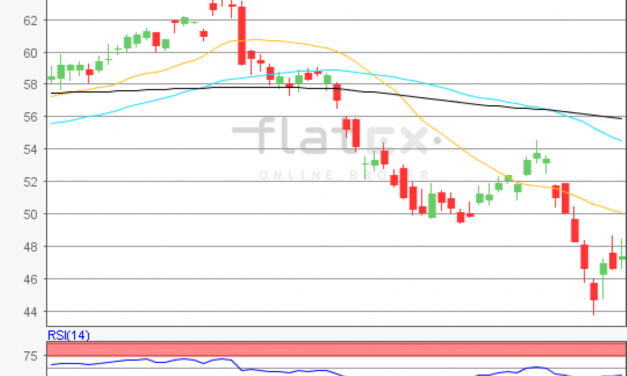 flatex Morning-news Öl (WTI)