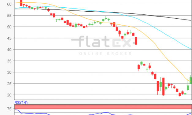 flatex Morning-news Öl (WTI)