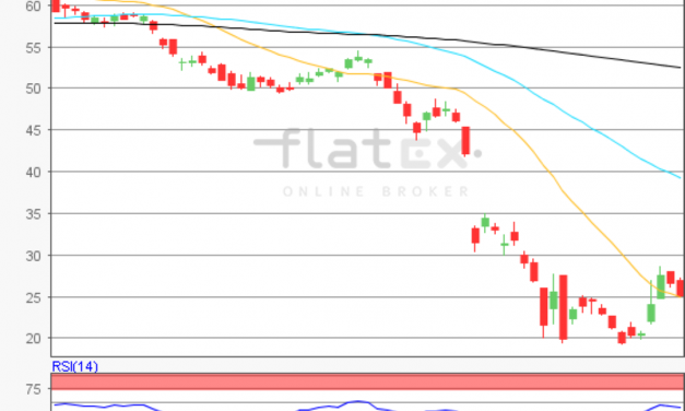 flatex Morning-news Öl (WTI)