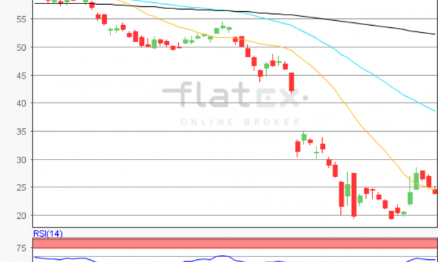 flatex Morning-news Öl (WTI)