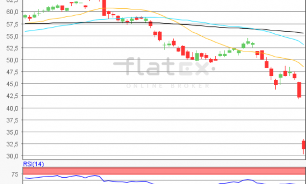 flatex Morning-news Öl (WTI)