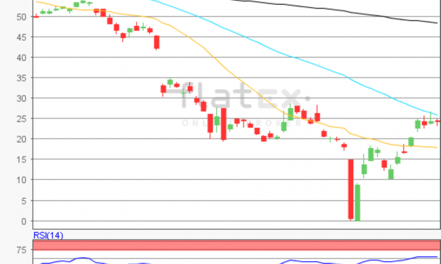 flatex Morning-news Öl (WTI)
