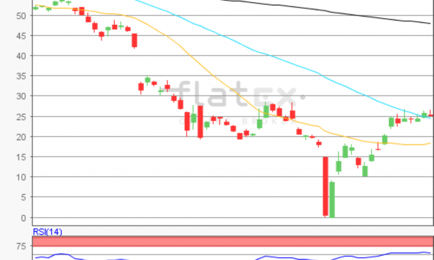flatex Morning-news Öl (WTI)