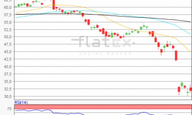 flatex Morning-news Öl (WTI)