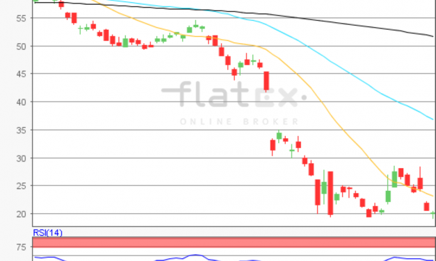 flatex Morning-news Öl (WTI)