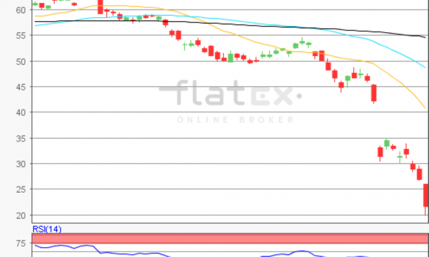 flatex Morning-news Öl (WTI)