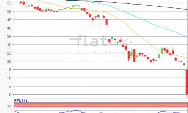 flatex Morning-news Öl (WTI)