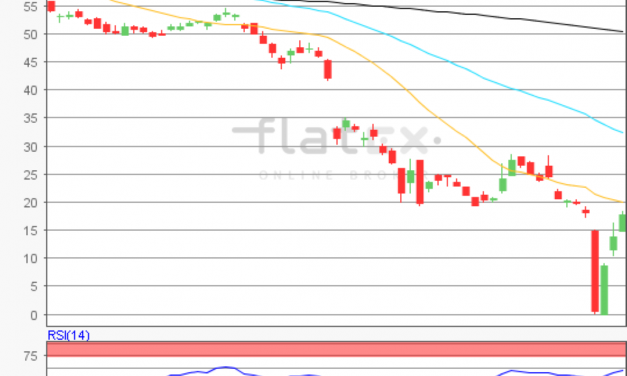 flatex Morning-news Öl (WTI)