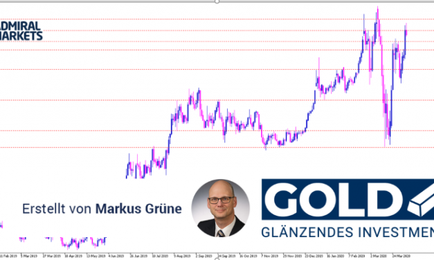 Gold Analyse: Neuer Anlauf auf alte Hochs – das Umfeld stimmt!