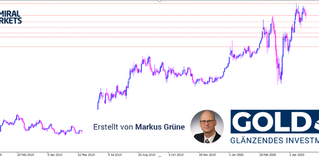 „The Fed can´t print Gold“ – Erkenntnis der Woche hält Gold weiter auf hohem Niveau