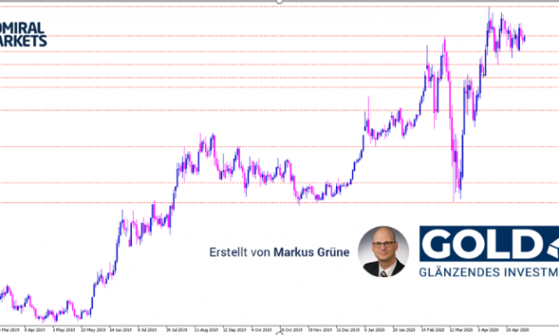Gold Analyse: Weiter ohne besondere Impulse – Seitwärtsphase setzt sich fort