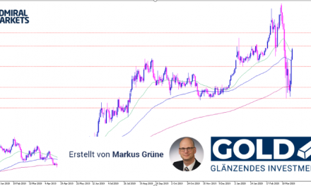 Gold Analyse: Vom Absturz zur Rally – Save-Haven trifft auf Inflation!