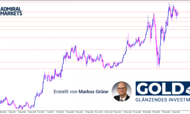 Gold Analyse: Seitwärtszone setzt sich fort